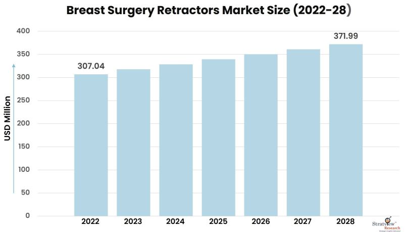 Breast-Surgery-Retractors-Market-Insights
